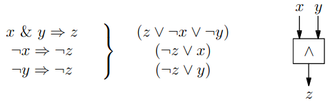 hradlo AND v CNF