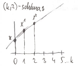 (k,2)-prahové schéma