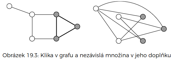 Klika v grafu a nezávislá množina v jeho hranovém doplňku