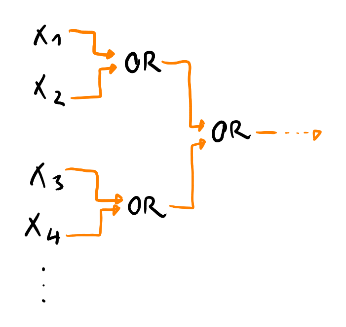 rychlejší obecný or