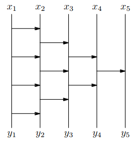 Paralelní bubble sort