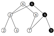 Persistentní AVL strom