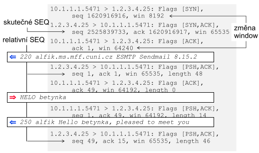 tcpdump