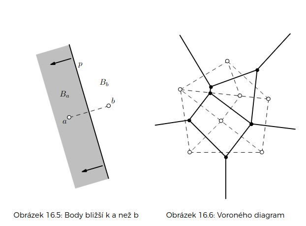 Voroného diagram